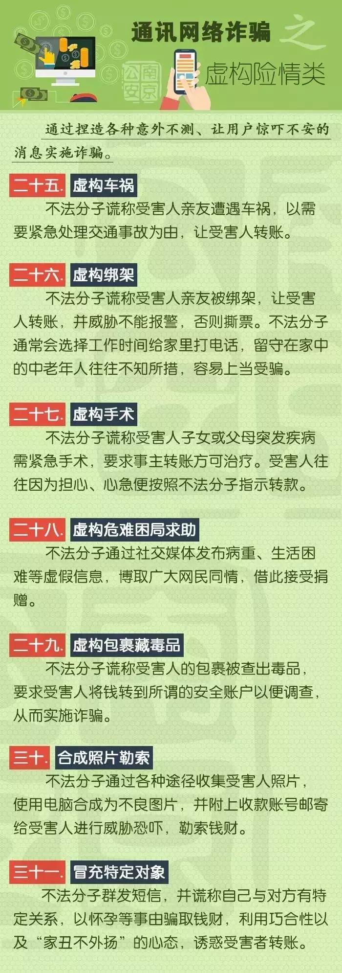 十大常见电信诈骗类型,十大常见的电信诈骗