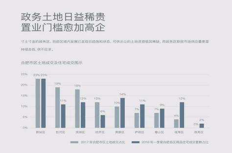 合肥未来重点打造的10个大商圈,合肥五大商圈打造四大高地