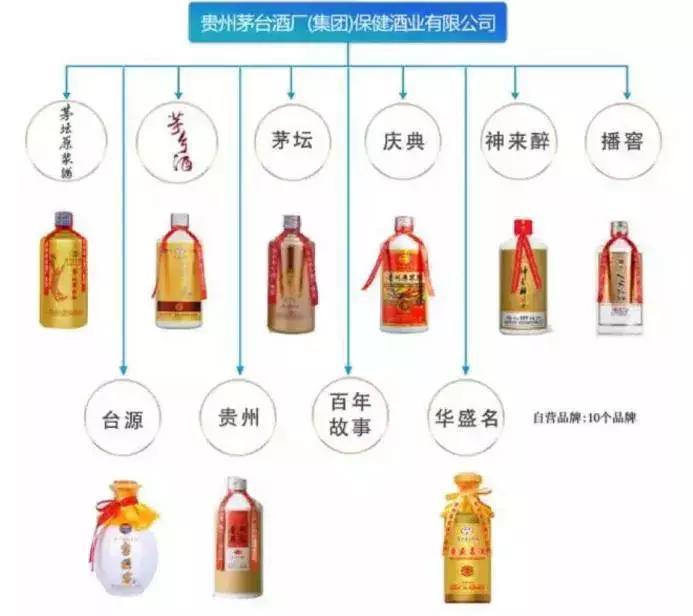 茅台1935是茅台酒还是茅台系列酒,茅台酒与茅台集团酒的区别