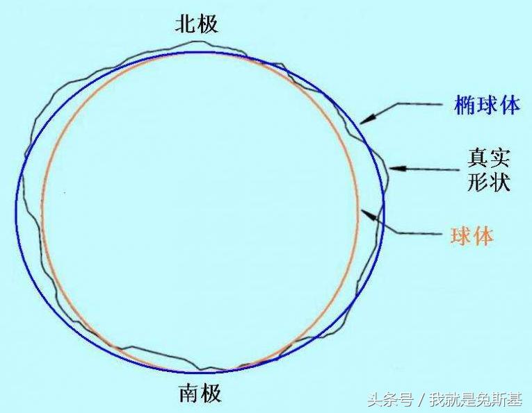 地球到底是球体还是扁的圆形,地球是圆的它为何漂浮在宇宙中