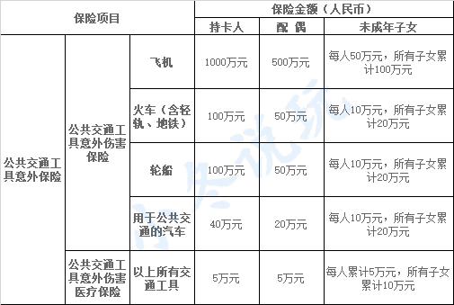 信用卡背后的财富秘密,中行信用卡航空意外险