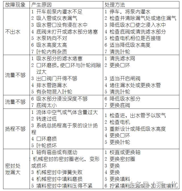 化工常见的设备问题,化工设备常见故障与处理方法