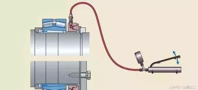 skf轴承拆卸方法图解,skf轴承更换教程