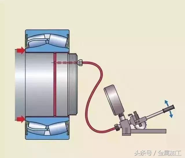 skf轴承拆卸方法图解,skf轴承更换教程