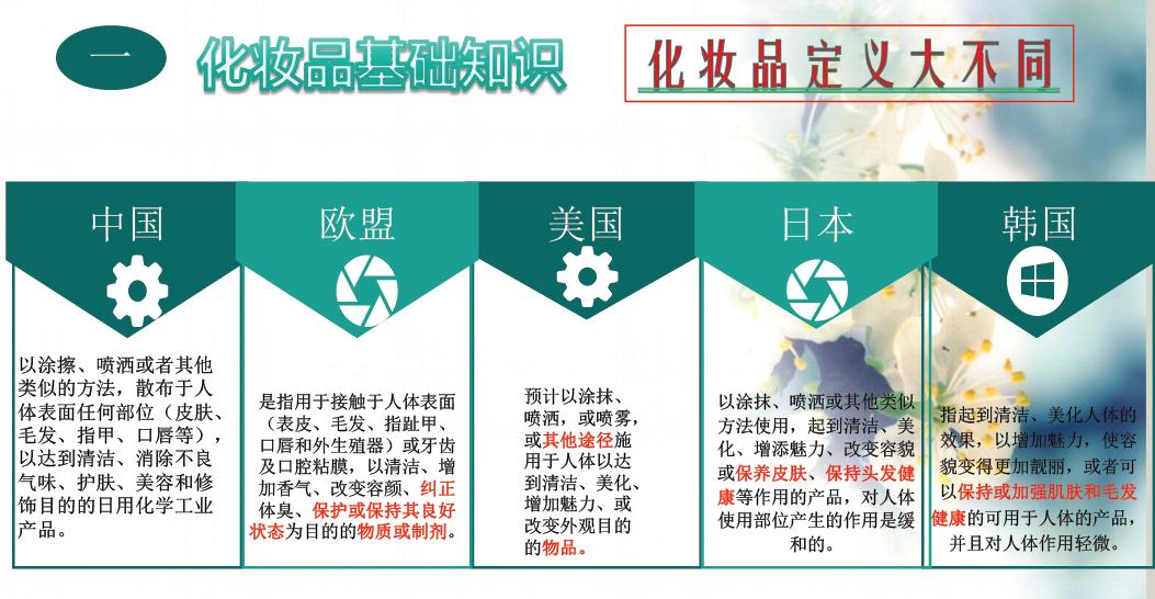 化妆品基础知识300篇,化妆品基础知识
