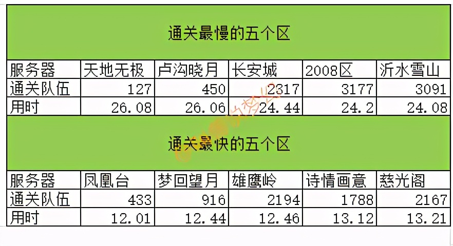 梦幻西游全服巡游攻略大全,梦幻西游全服18门通关人数