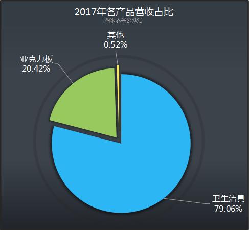 帝欧家居股份有限公司现状,帝欧家居受恒大影响多大