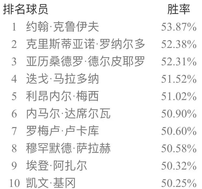 实况足球手游9月天梯胜率,实况足球手游最新天梯胜率榜