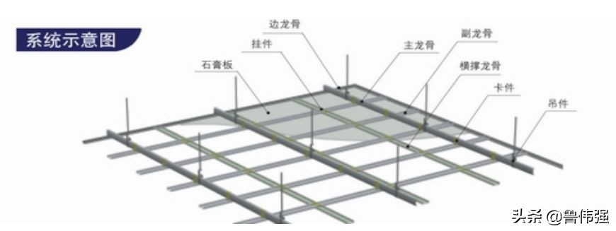 轻钢龙骨石膏板吊顶龙骨安装要点,石膏板轻钢龙骨吊顶安装正确方法