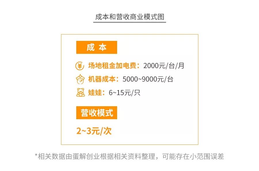 抓娃娃机血本无归,抓娃娃机回报率