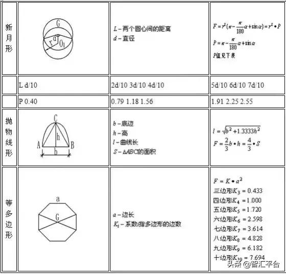 史上最全钢材重量计算公式合集,建筑工地钢材重量计算公式