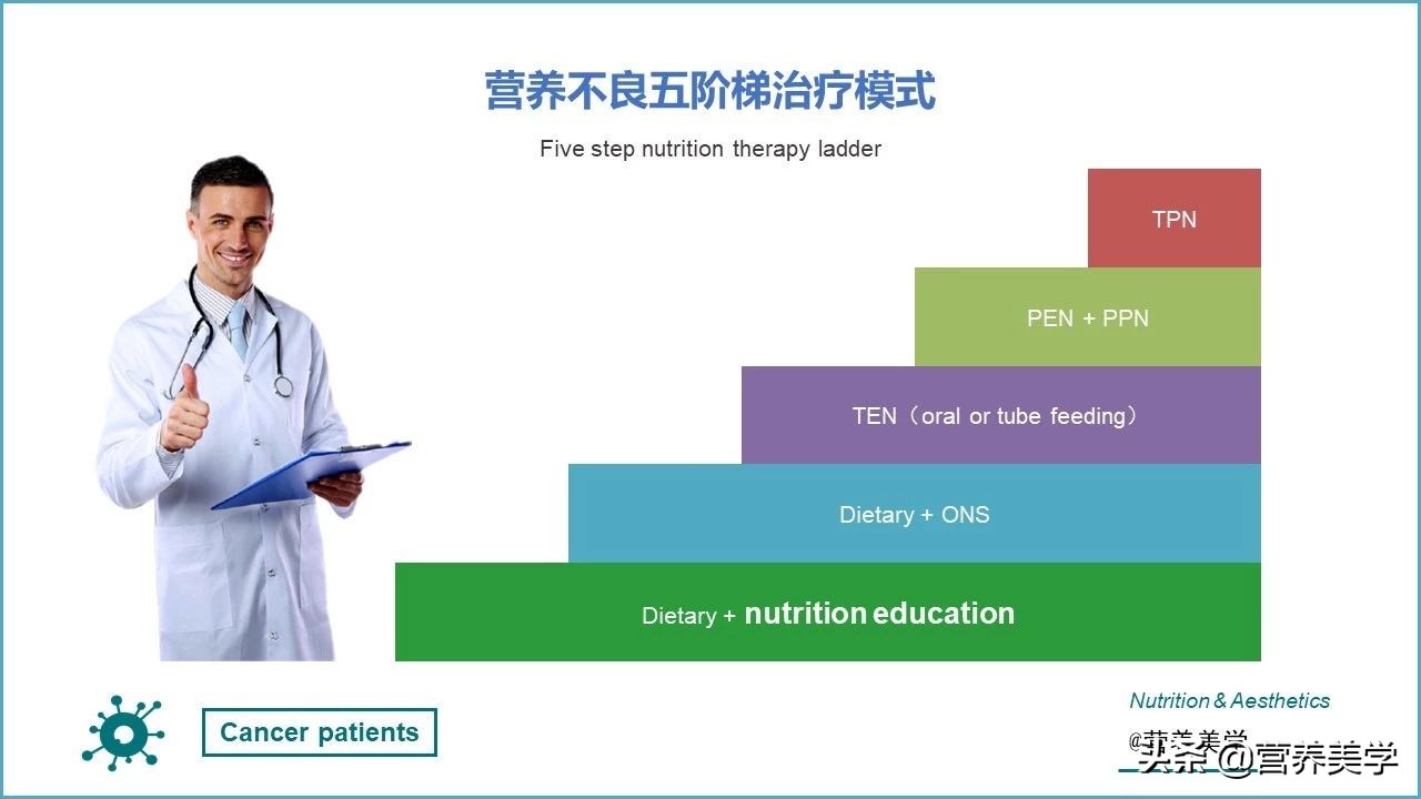 慢性肾脏病营养不良怎么办,慢性肾脏病营养评估量表