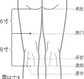 按手背哪个部位穴位可缓解腰痛,手上哪个穴位可以缓解腰部酸痛