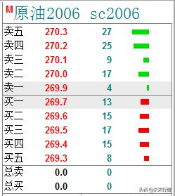 期货操作方法去哪里学比较好呢,期货如何做到正确的操作