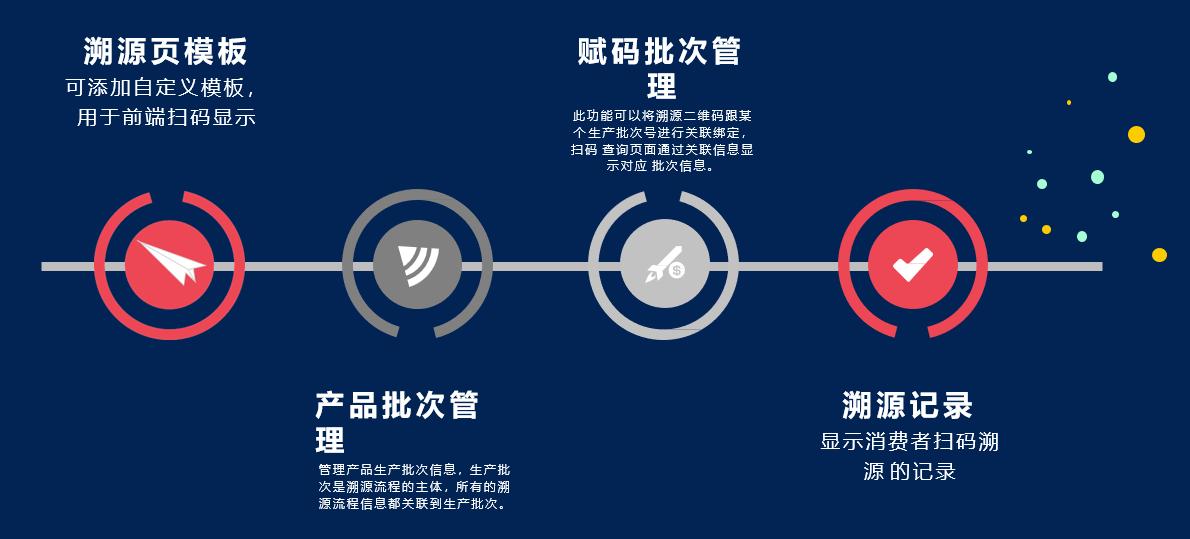 婴幼儿配方奶粉追溯系统,婴幼儿奶粉国家追溯系统