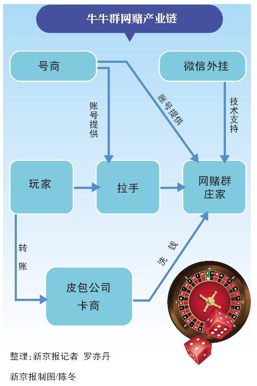 牛牛群赌博怎么判刑,牛牛群赌博可以报警吗