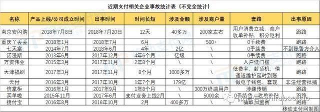 最新银联封杀pos机名单,最近银联pos机被查