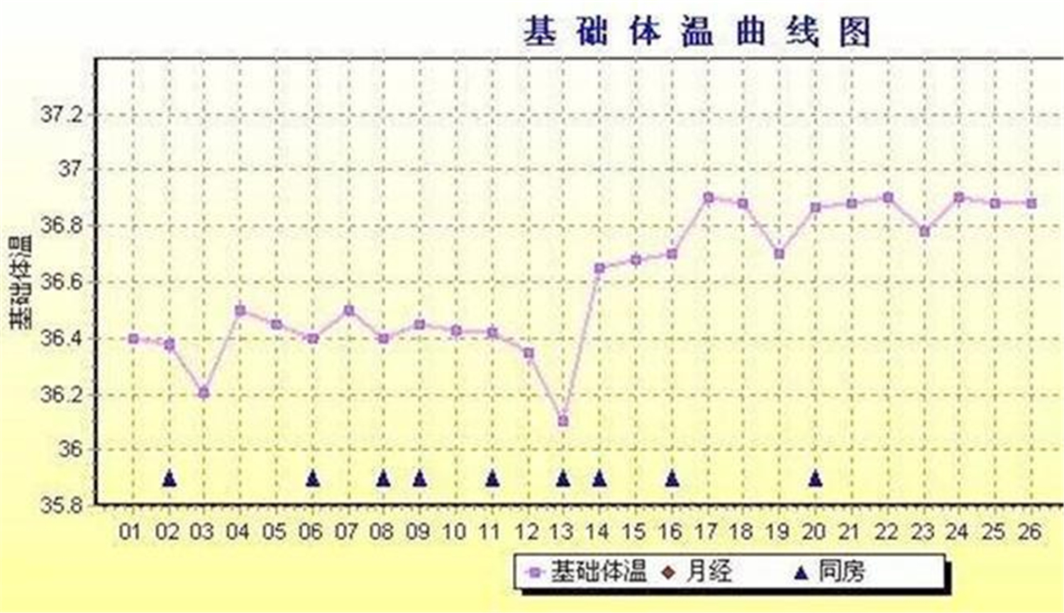 怀孕会遇到哪些困难科普,怀孕成功率超高的办法四个字总结
