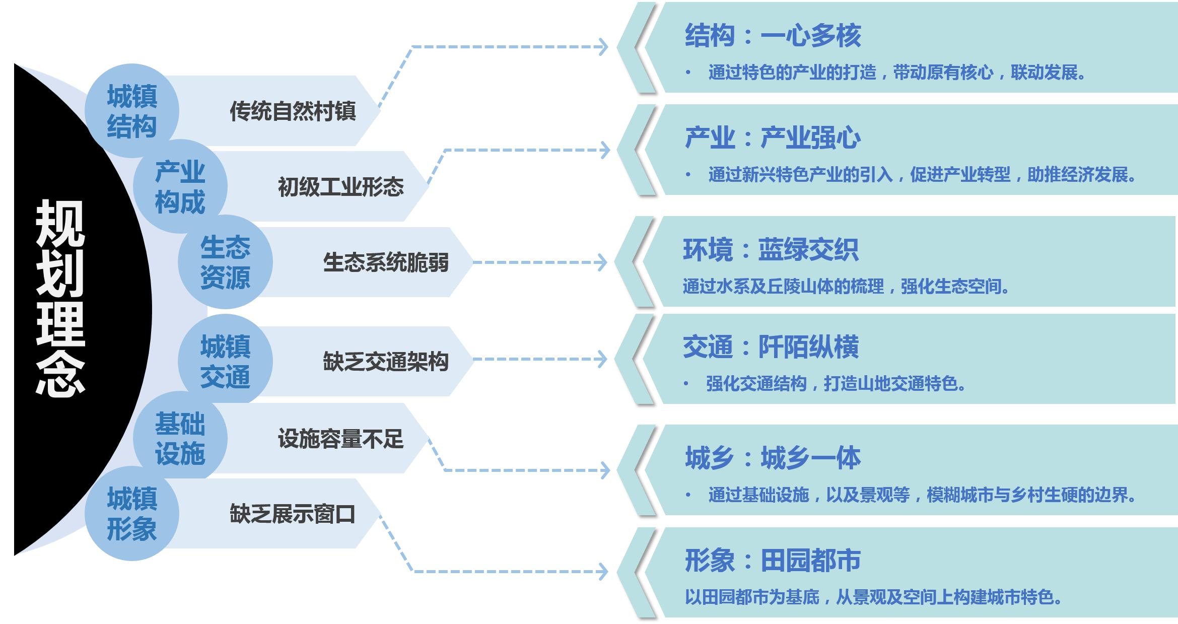 浩丰作品丨打造重庆璧山区大路大健康产业示范区