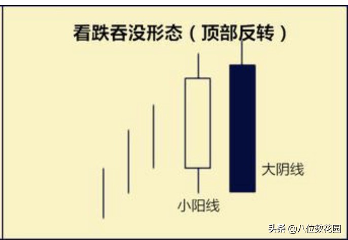 如何才能学会看k线图,如何看懂k线图中的颜色