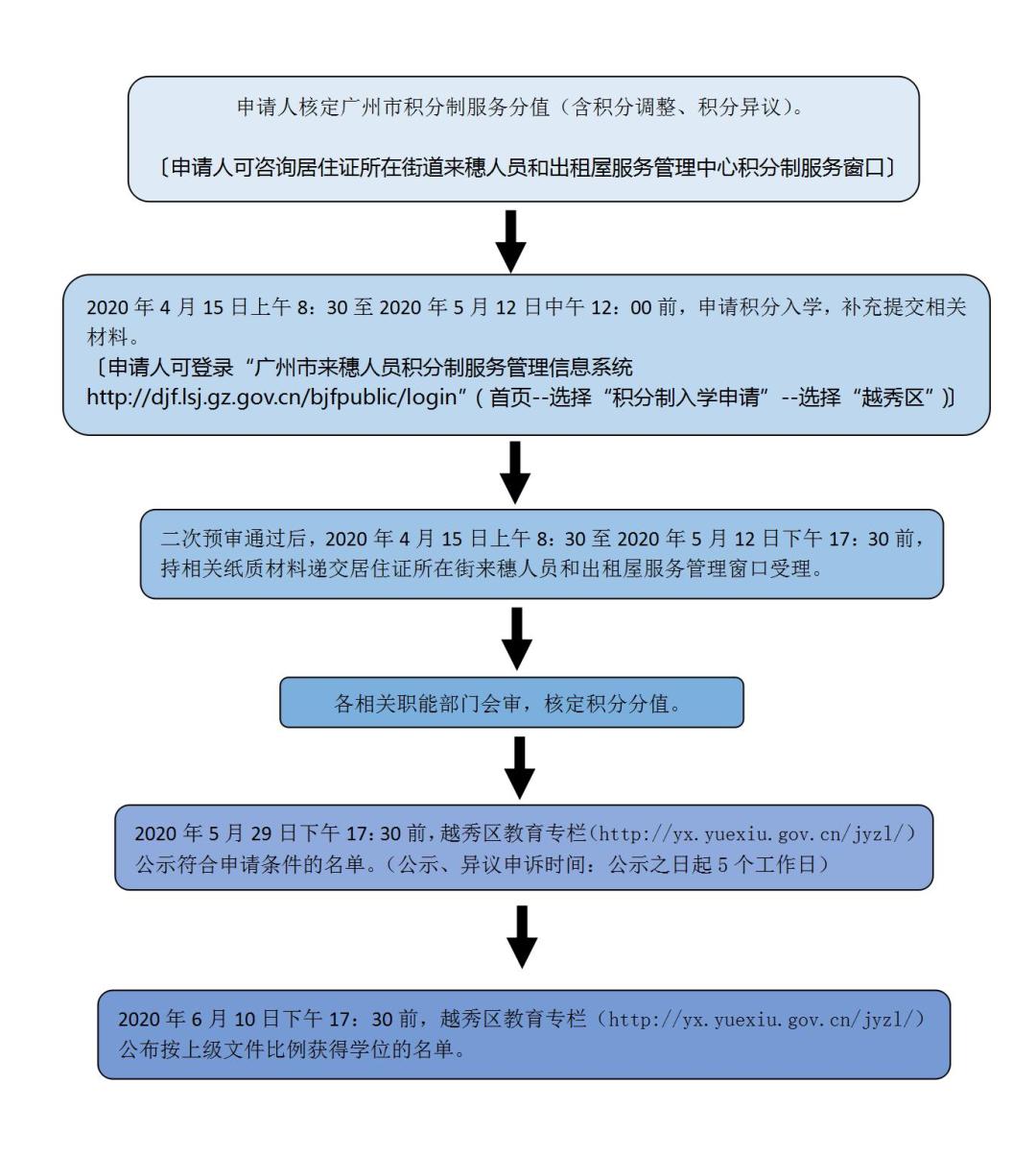 越秀区积分入学最新消息,2023年越秀积分入学招生计划