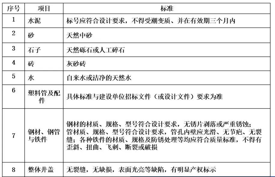 预埋管道施工全过程,引水管道埋管施工