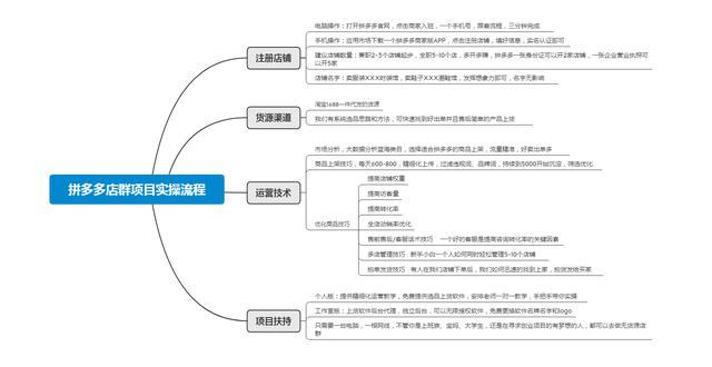 新手拼多多开无货源店教程,拼多多无货源开网店的详细步骤