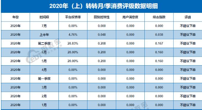 转转二手的货怎么那么便宜,转转二手平台套路大曝光