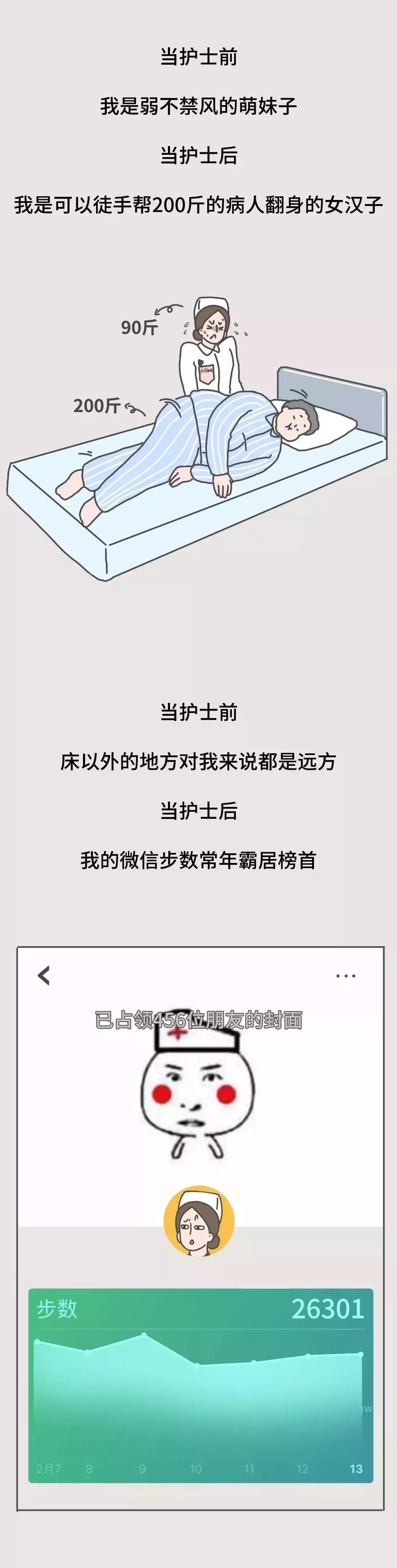 很多人想当护士,你后悔选择当护士吗怎么回答