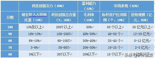 国内仓储物流自动化公司排名,中国仓储物流智能化企业排名