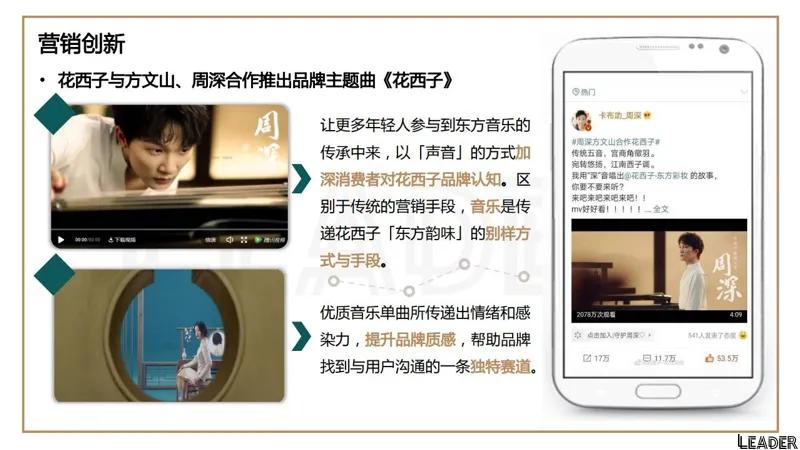 2022国货之光花西子品牌分析报告（完整版79页，建议收藏）