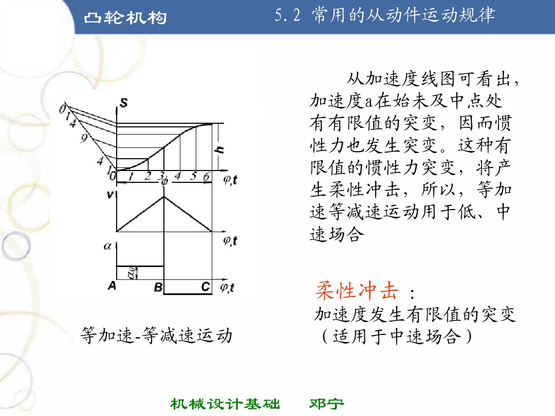 凸轮机构基础知识介绍，共46页图文，可以先初步了解一下