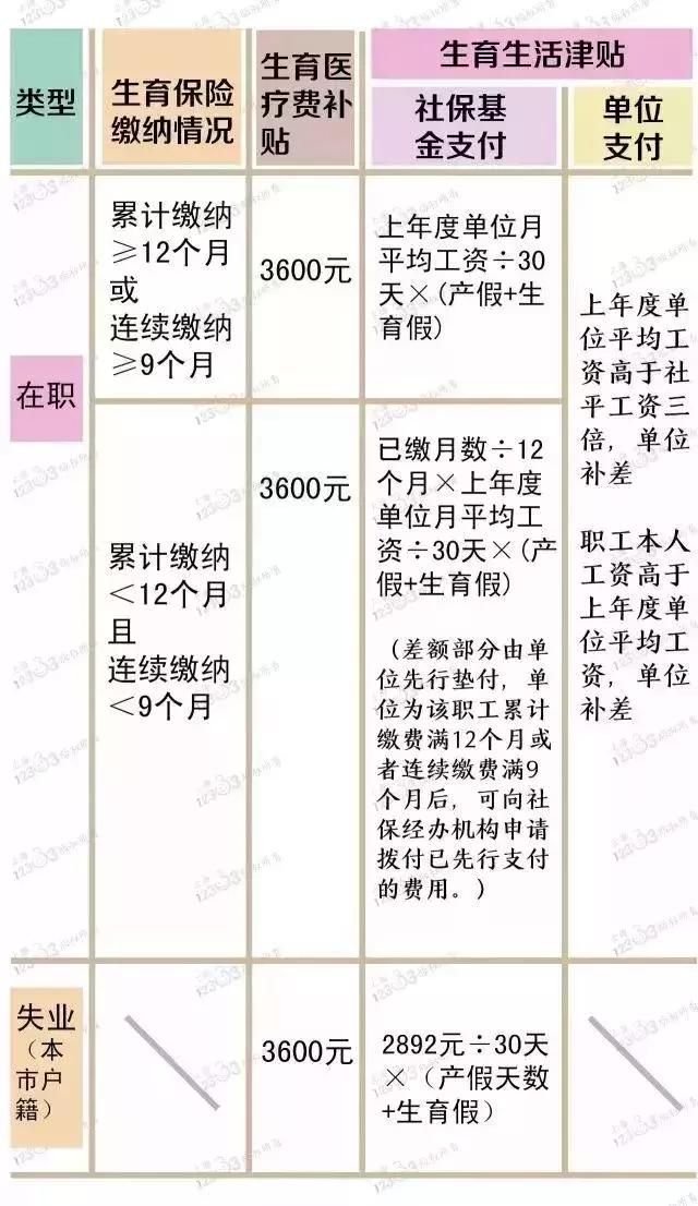 在上海交五险一金在江苏可以用吗,在上海交五险一金的好处