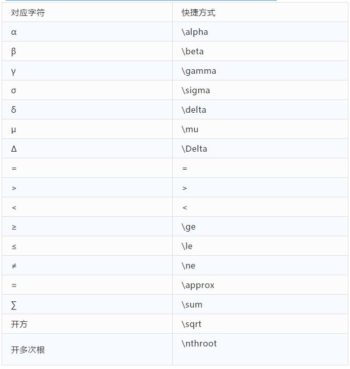 太狠了！2020年会计考试时长减少，总分却不变！计算器不能带
