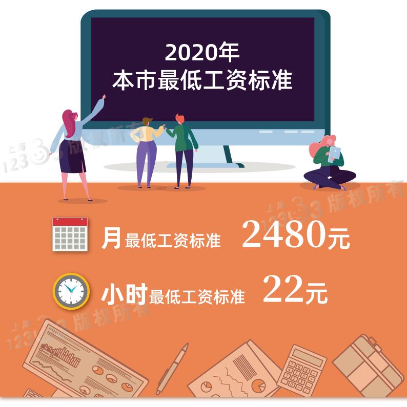 2023年上海最低工资标准是多少,2020年上海最低工资标准能涨多少