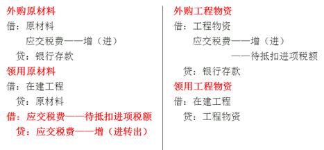 中级会计固定财富后续计量,初级会计实务固定财富初始计量