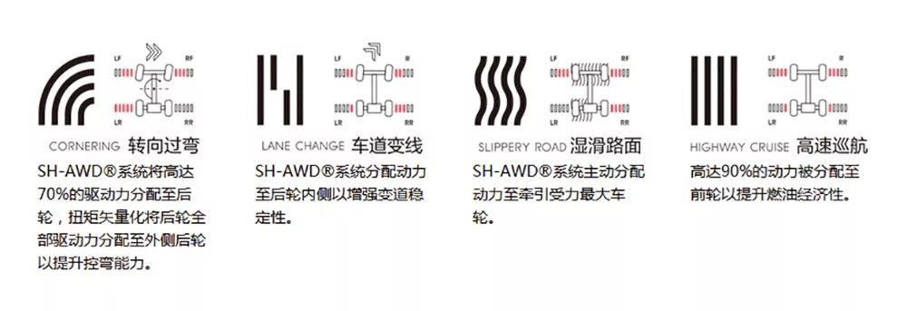 为什么买讴歌rdx的人很少,2019试驾讴歌rdx3.0四驱