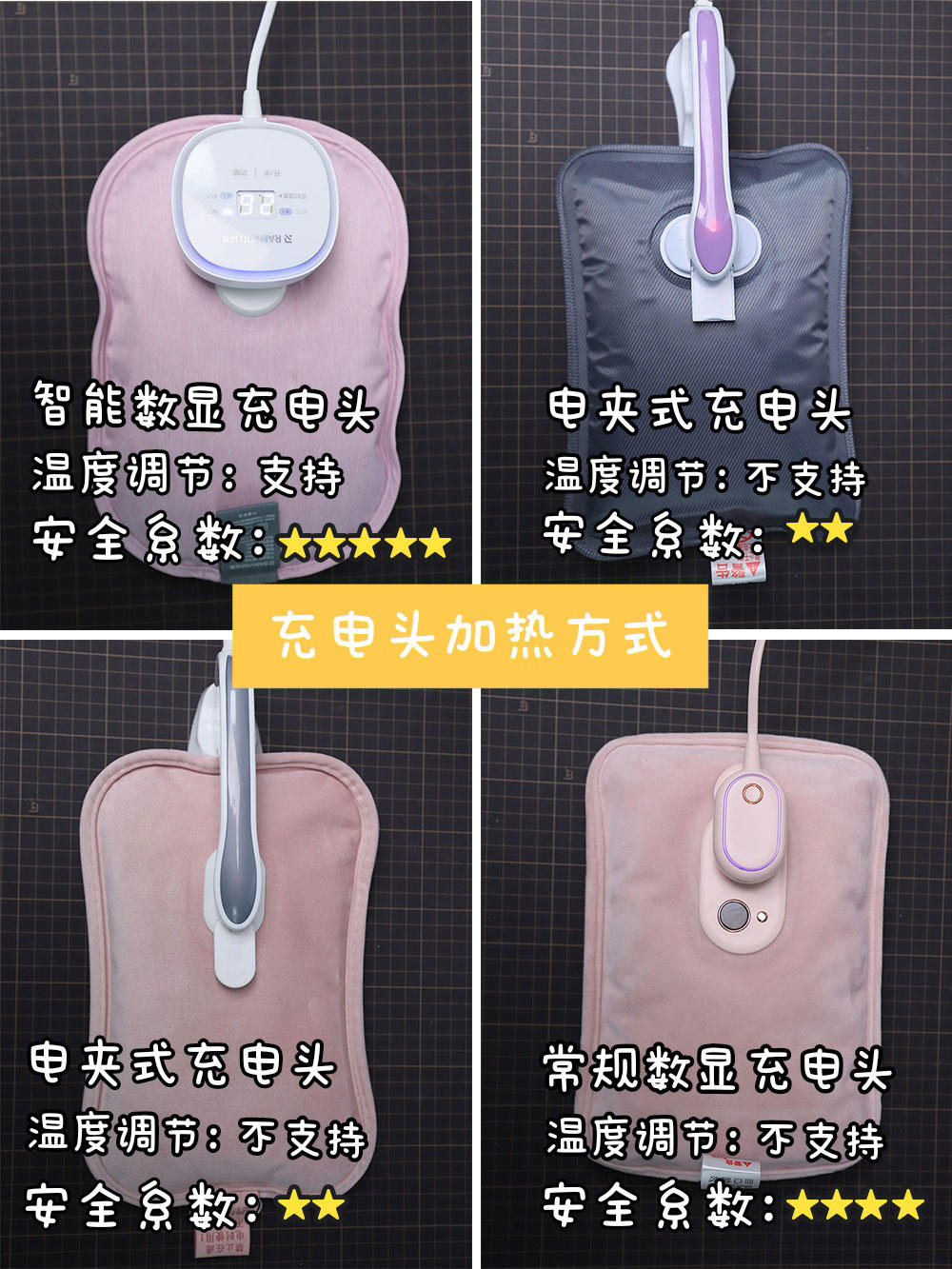冬季用热水袋注意事项,天气冷了电热水袋