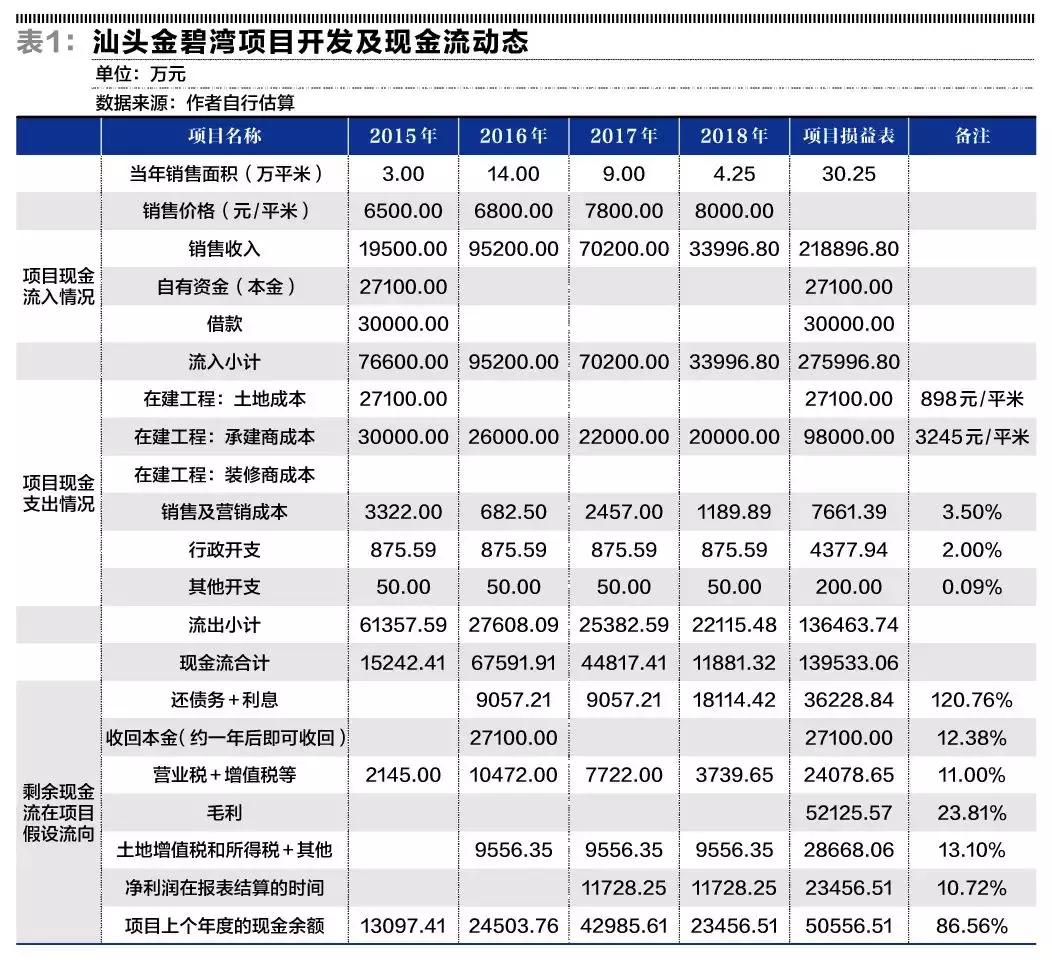 房地产如何做合理估值,一文读懂财富评估法