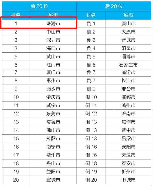 乘风破浪的珠海，到底有多猛？造桥、修路、招商、纳才，真真拼了