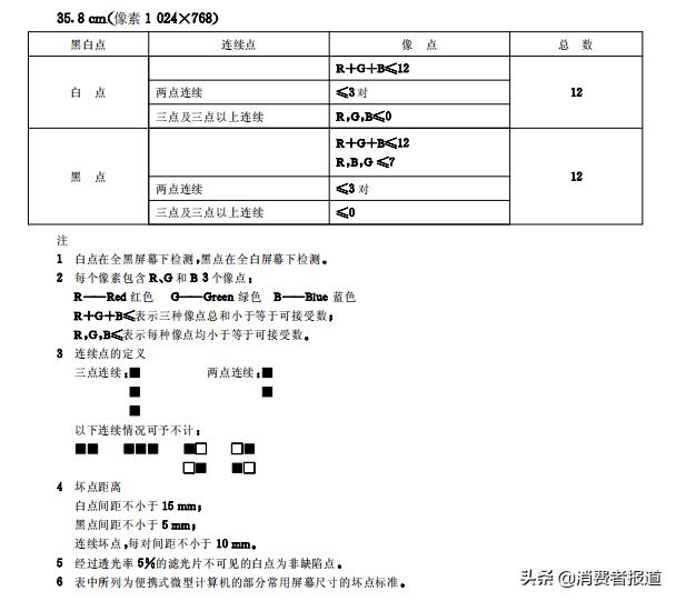 检查电脑屏幕坏点图片,联想电脑屏幕坏了去哪修