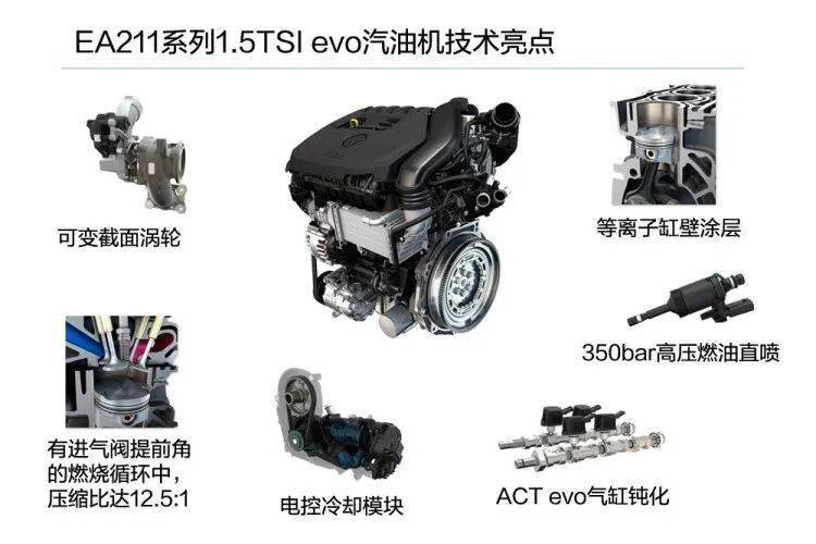 大众1.5t有什么优点,大众1.5t到底值不值得入手