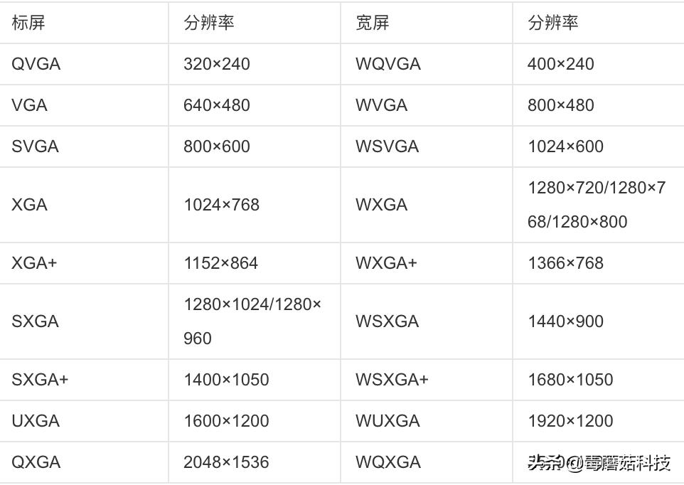 什么牌子笔记本分辨率最好,笔记本适合16:9还是4:3