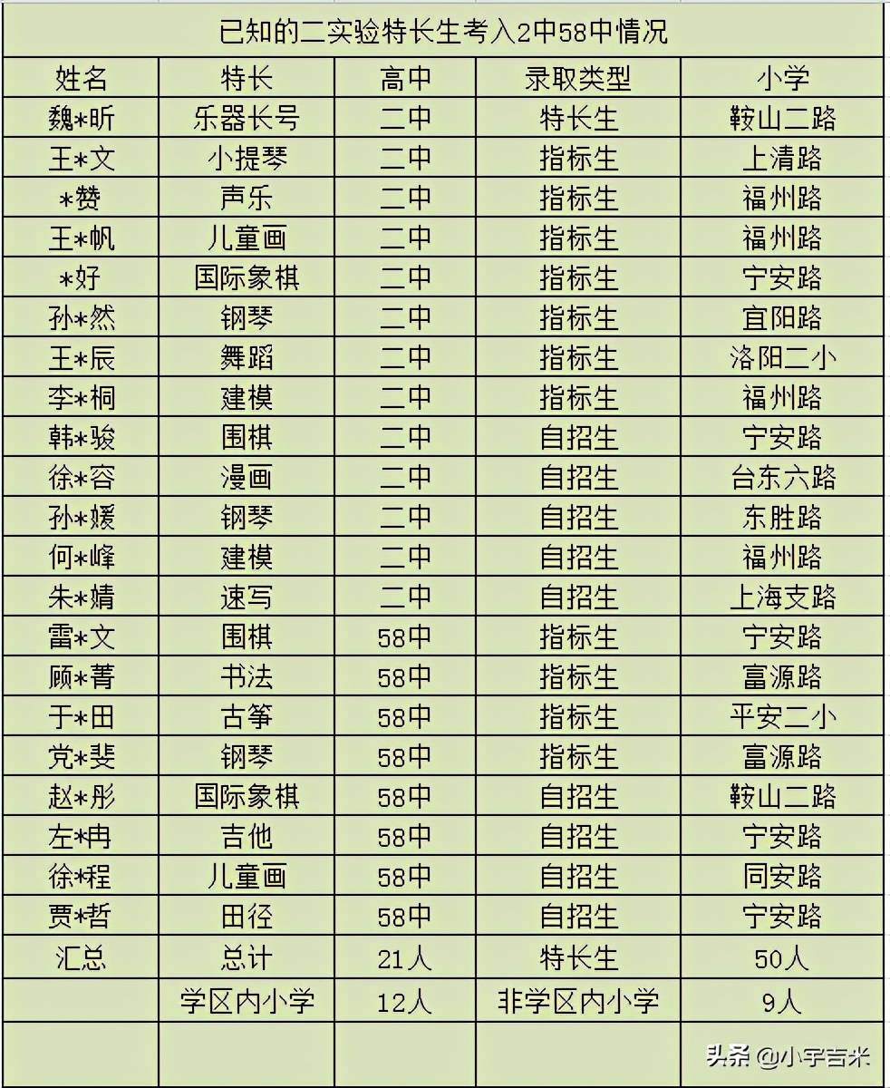 青岛二实验和65中哪个升学率高,青岛二实验和四实验哪个硬件好