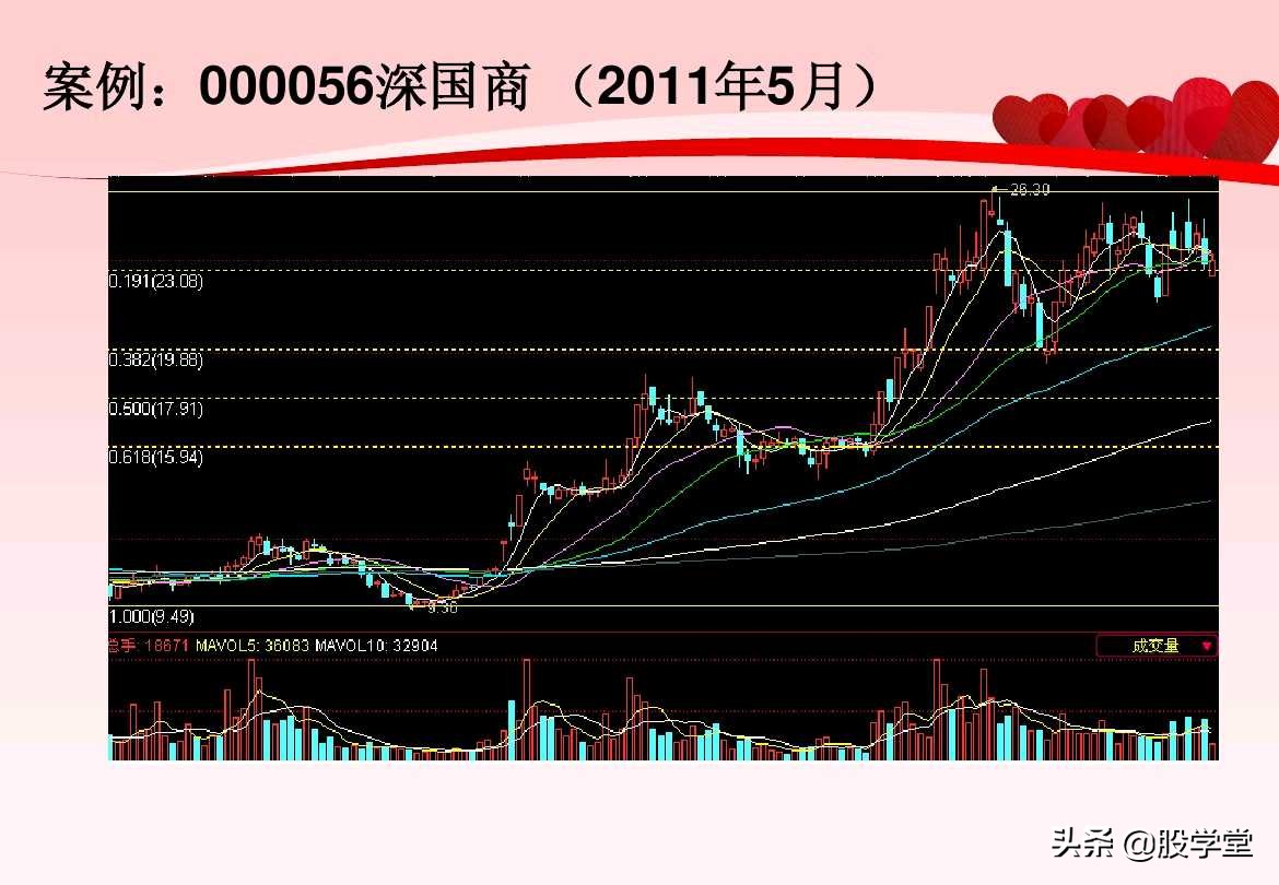 股票超级短线操作技巧讲解,超短线股票卖出技巧图解