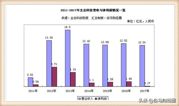 ai芯片4000亿,ai芯片的收益