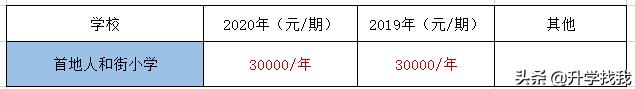 247000！2020年重庆民办小学学费出炉，又又又涨价了