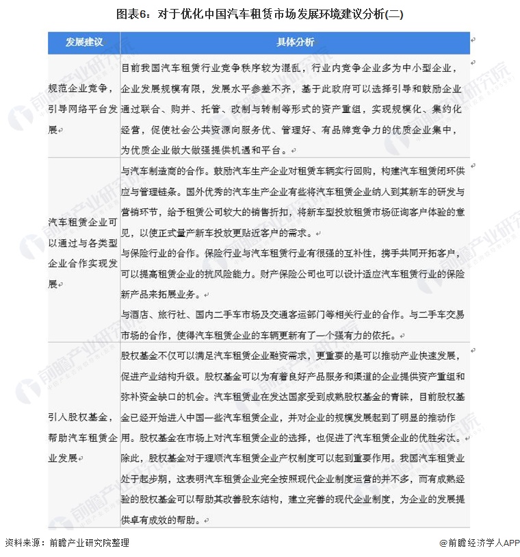 2021年中国汽车租赁行业市场现状和发展前景分析未来千亿市场范围