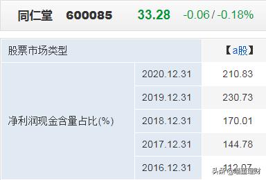 北京同仁堂的产品靠得住吗,北京同仁堂最新消息今天