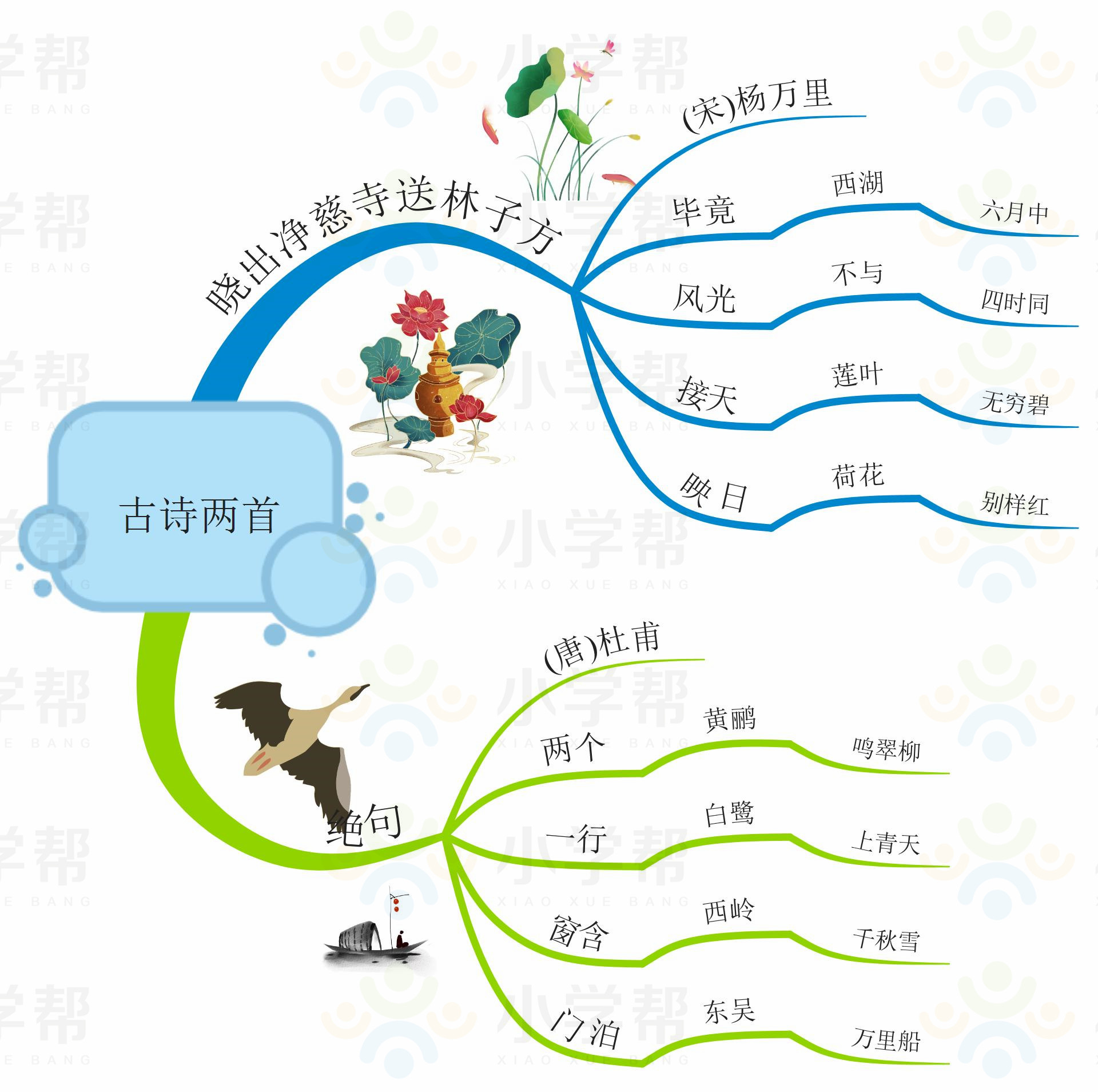 新部编版小学六年级语文思维导图,部编版1-6年级语文上册思维导图